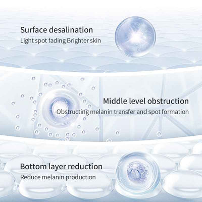 Discoloration Improvement Skin Care Products